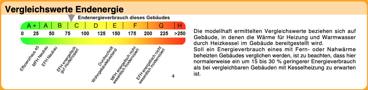 messband-energiewerte-linprun-2 Maxvorstadt Büro